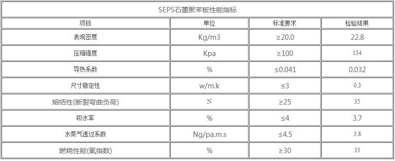 SEPS石墨聚苯板性能指標